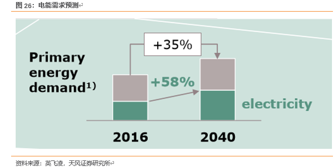 怎么介绍ipm10【天风电子】斯达半导：国内IGBT龙头，国产替代先驱_https://www.jmylbn.com_新闻资讯_第21张