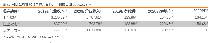 怎么介绍ipm10【天风电子】斯达半导：国内IGBT龙头，国产替代先驱_https://www.jmylbn.com_新闻资讯_第27张