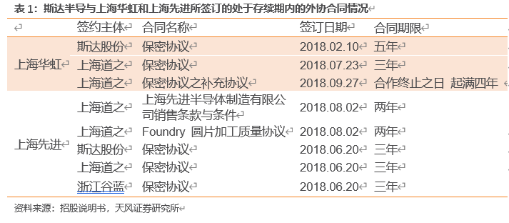怎么介绍ipm10【天风电子】斯达半导：国内IGBT龙头，国产替代先驱_https://www.jmylbn.com_新闻资讯_第5张
