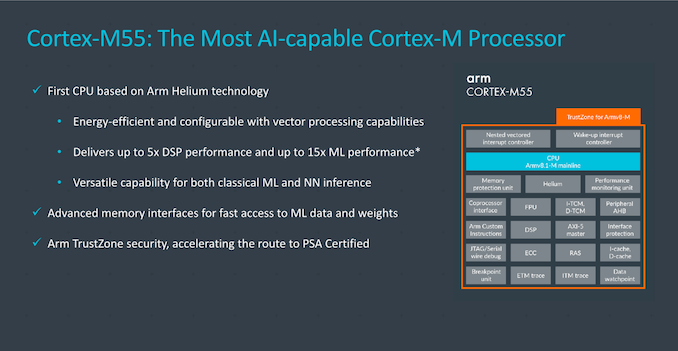 发力AIoT市场，Arm推出全新Cortex-M55内核及Ethos U55 microNPU内核-芯智讯
