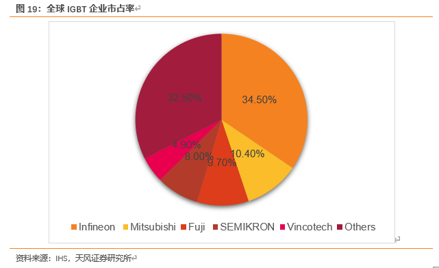 怎么介绍ipm10【天风电子】斯达半导：国内IGBT龙头，国产替代先驱_https://www.jmylbn.com_新闻资讯_第16张