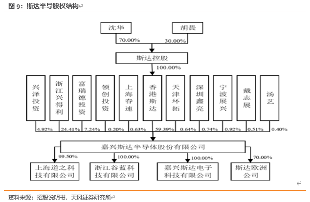 怎么介绍ipm10【天风电子】斯达半导：国内IGBT龙头，国产替代先驱_https://www.jmylbn.com_新闻资讯_第7张
