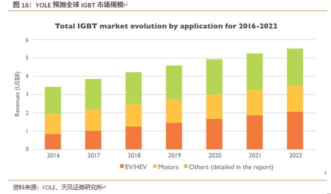 怎么介绍ipm10【天风电子】斯达半导：国内IGBT龙头，国产替代先驱_https://www.jmylbn.com_新闻资讯_第14张