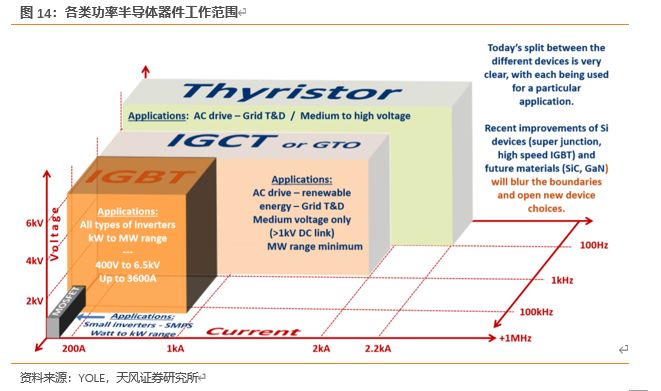 怎么介绍ipm10【天风电子】斯达半导：国内IGBT龙头，国产替代先驱_https://www.jmylbn.com_新闻资讯_第11张
