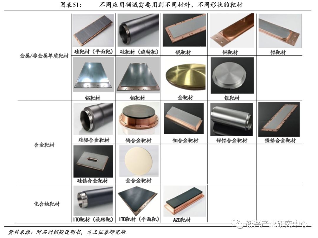 半导体国产化:靶材(附深度)_手机新浪网