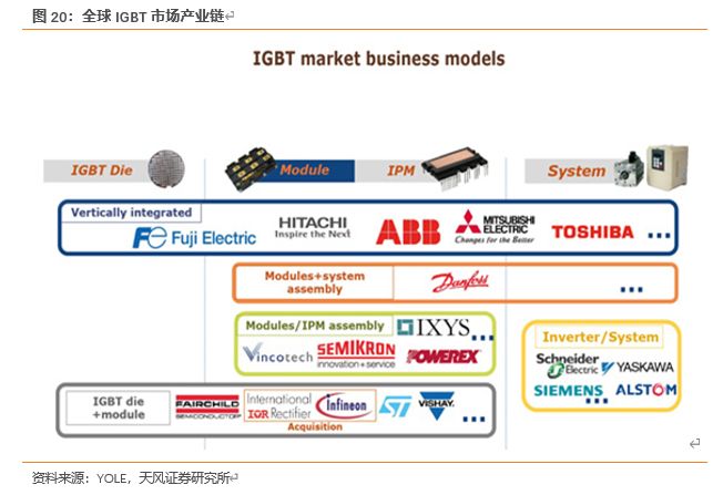 怎么介绍ipm10【天风电子】斯达半导：国内IGBT龙头，国产替代先驱_https://www.jmylbn.com_新闻资讯_第17张