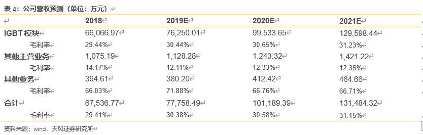 怎么介绍ipm10【天风电子】斯达半导：国内IGBT龙头，国产替代先驱_https://www.jmylbn.com_新闻资讯_第26张