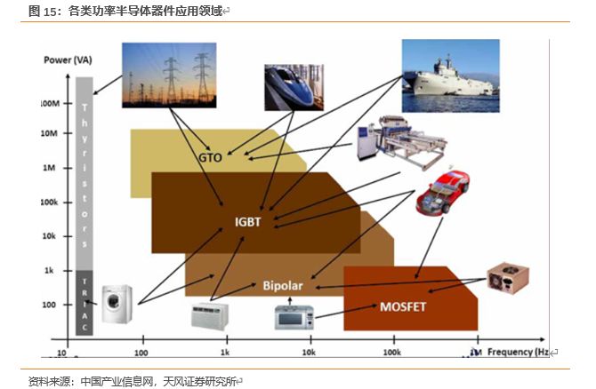 怎么介绍ipm10【天风电子】斯达半导：国内IGBT龙头，国产替代先驱_https://www.jmylbn.com_新闻资讯_第13张