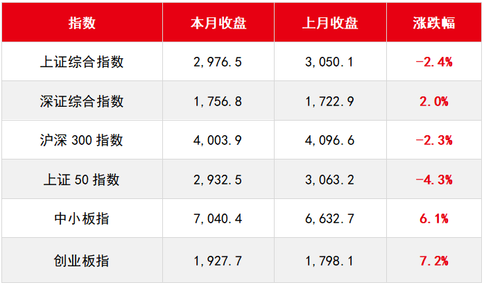 上证综指7连阳！疫情之下行情怎么走？