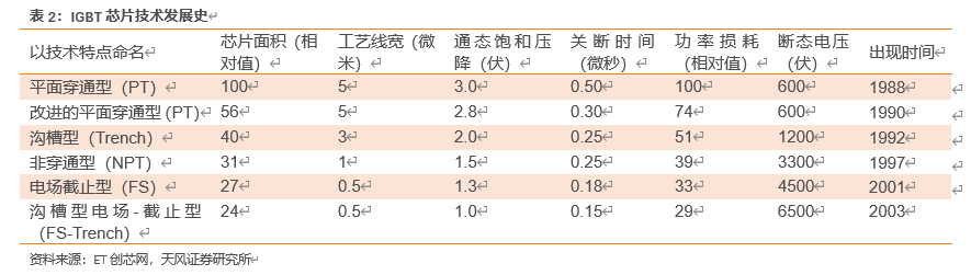 怎么介绍ipm10【天风电子】斯达半导：国内IGBT龙头，国产替代先驱_https://www.jmylbn.com_新闻资讯_第12张