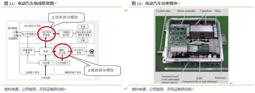 怎么介绍ipm10【天风电子】斯达半导：国内IGBT龙头，国产替代先驱_https://www.jmylbn.com_新闻资讯_第9张