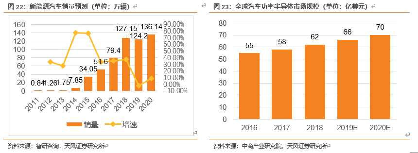 怎么介绍ipm10【天风电子】斯达半导：国内IGBT龙头，国产替代先驱_https://www.jmylbn.com_新闻资讯_第19张