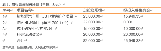 怎么介绍ipm10【天风电子】斯达半导：国内IGBT龙头，国产替代先驱_https://www.jmylbn.com_新闻资讯_第23张