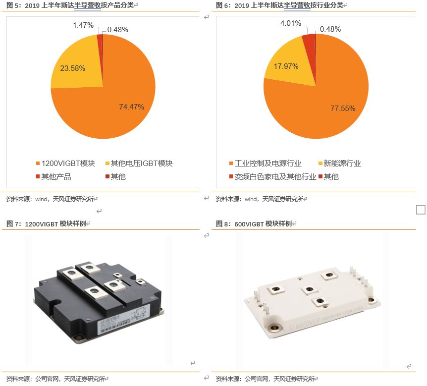 怎么介绍ipm10【天风电子】斯达半导：国内IGBT龙头，国产替代先驱_https://www.jmylbn.com_新闻资讯_第6张