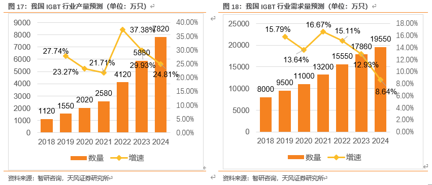 怎么介绍ipm10【天风电子】斯达半导：国内IGBT龙头，国产替代先驱_https://www.jmylbn.com_新闻资讯_第15张