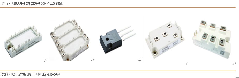 怎么介绍ipm10【天风电子】斯达半导：国内IGBT龙头，国产替代先驱_https://www.jmylbn.com_新闻资讯_第2张