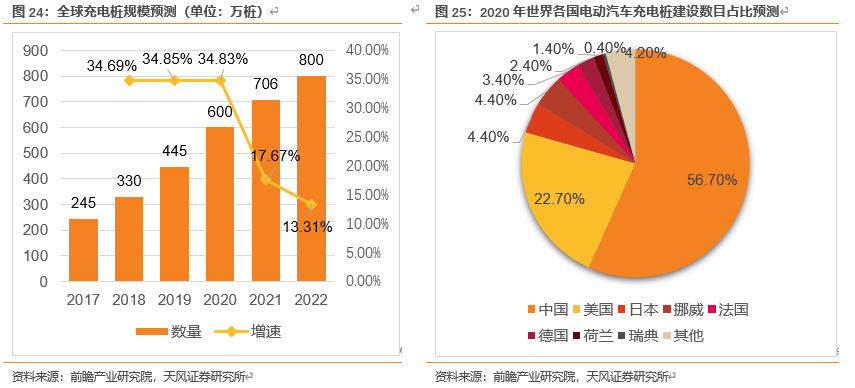 怎么介绍ipm10【天风电子】斯达半导：国内IGBT龙头，国产替代先驱_https://www.jmylbn.com_新闻资讯_第20张