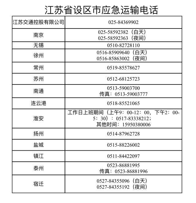我的车可以"不停车,不检查,不收费"吗?江苏公布13市热线电话
