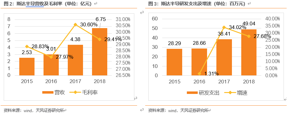 怎么介绍ipm10【天风电子】斯达半导：国内IGBT龙头，国产替代先驱_https://www.jmylbn.com_新闻资讯_第3张