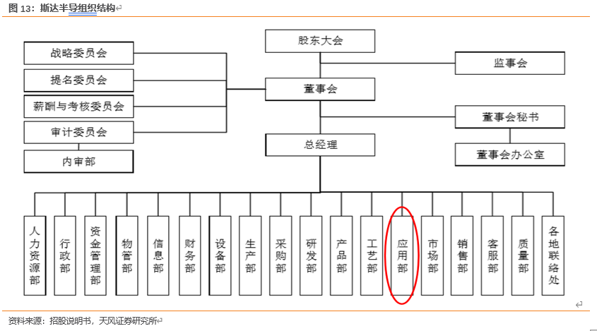 怎么介绍ipm10【天风电子】斯达半导：国内IGBT龙头，国产替代先驱_https://www.jmylbn.com_新闻资讯_第10张