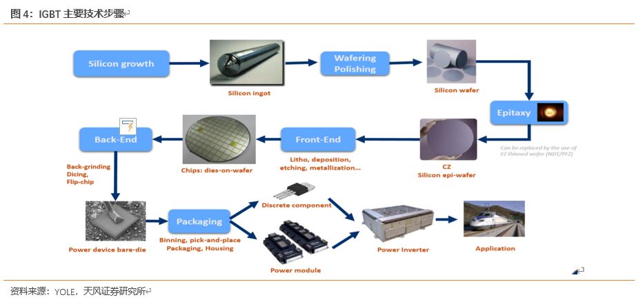 怎么介绍ipm10【天风电子】斯达半导：国内IGBT龙头，国产替代先驱_https://www.jmylbn.com_新闻资讯_第4张