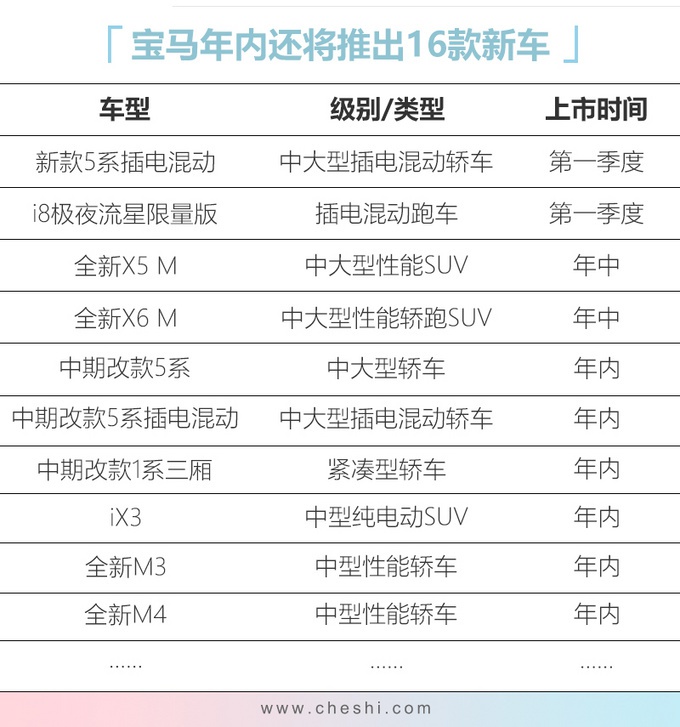 宝马大波新车来袭，改款5系领衔，看了这造型后你心动了吗