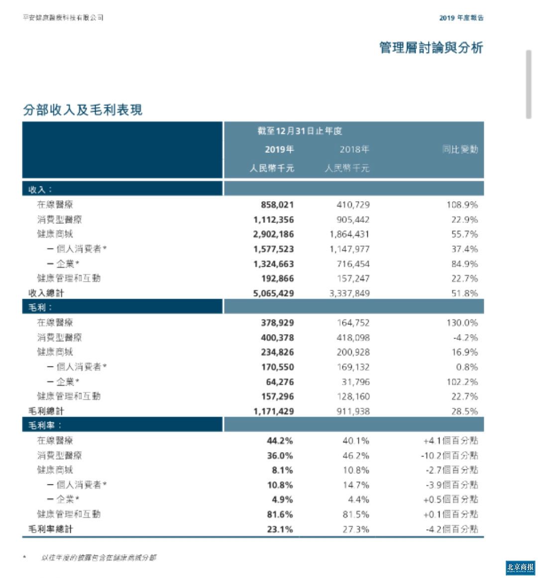 互联网医疗存在的意义与价值得到肯定，平安好医生进入新发展期