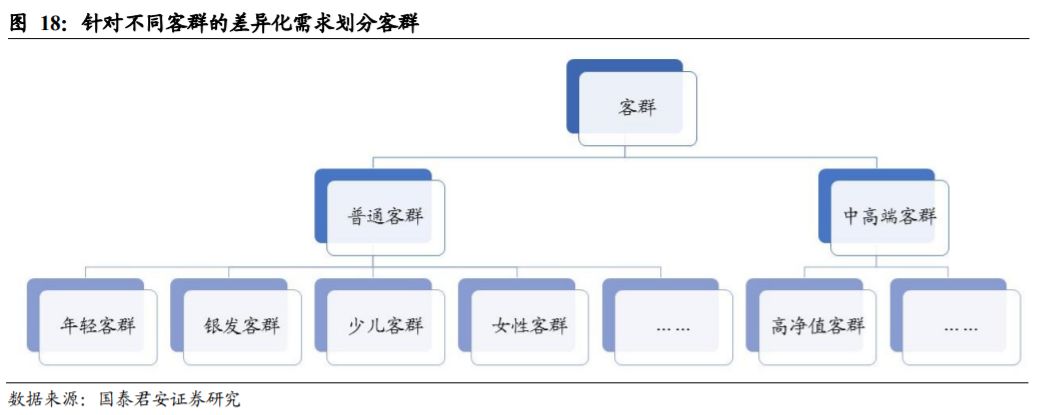 重磅深度 国君非银 友邦中国个险渠道变革的借鉴与启发 中国寿险行业渠道转型系列报告之二 友邦 新浪财经 新浪网 重磅深度 国君非银 友邦中国个险渠道变革的借鉴与启发 中国寿险行业渠道转型系列报告之二 友邦 新浪财经 新浪网