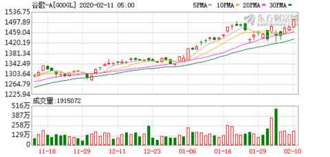谷歌将逐步限制Chrome浏览器用户下载不安全