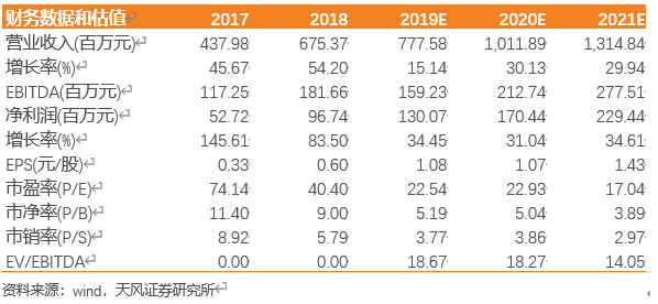 怎么介绍ipm10【天风电子】斯达半导：国内IGBT龙头，国产替代先驱_https://www.jmylbn.com_新闻资讯_第1张