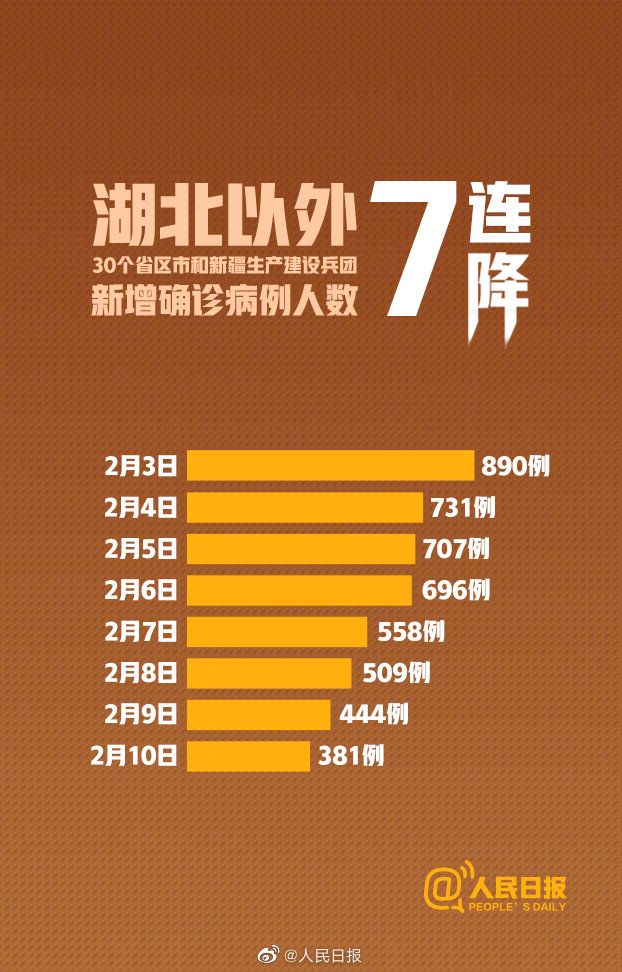 湖北卫健委两官员免职,钟南山预测峰值,平遥回应返乡42天确诊 || 战"