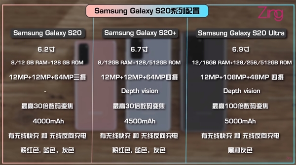 提前上手三星galaxys20系列新机100倍变焦