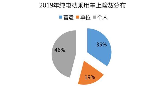 预见2020 | 新能源市场需求如何变化？