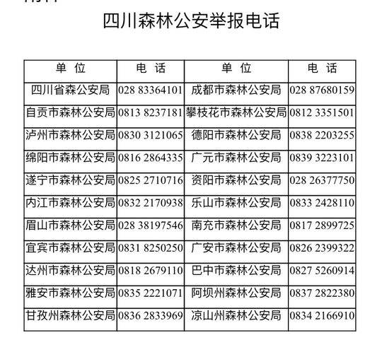 四川森林公安向全社会征集破坏野生动物资源违法犯罪线索