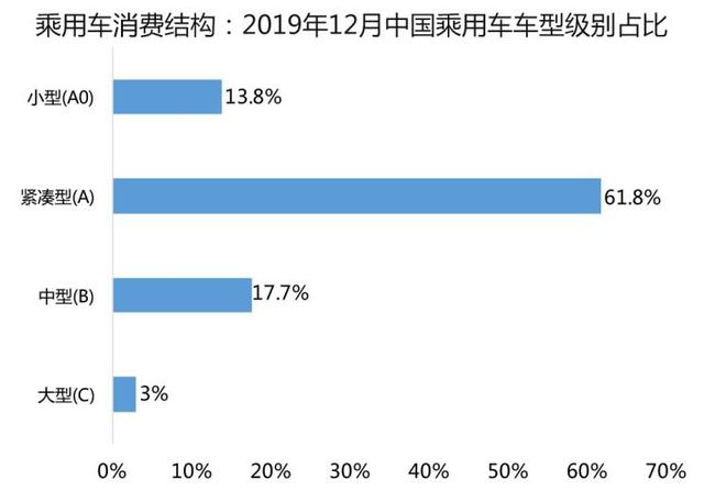 预见2020 | 新能源市场需求如何变化？