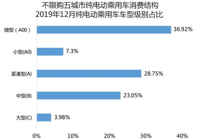 预见2020 | 新能源市场需求如何变化？