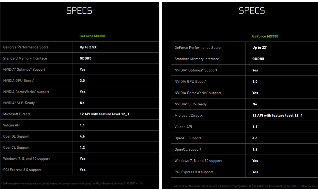 nvidia低调发布mx330350笔记本显卡性能比intel最强核显高出25倍