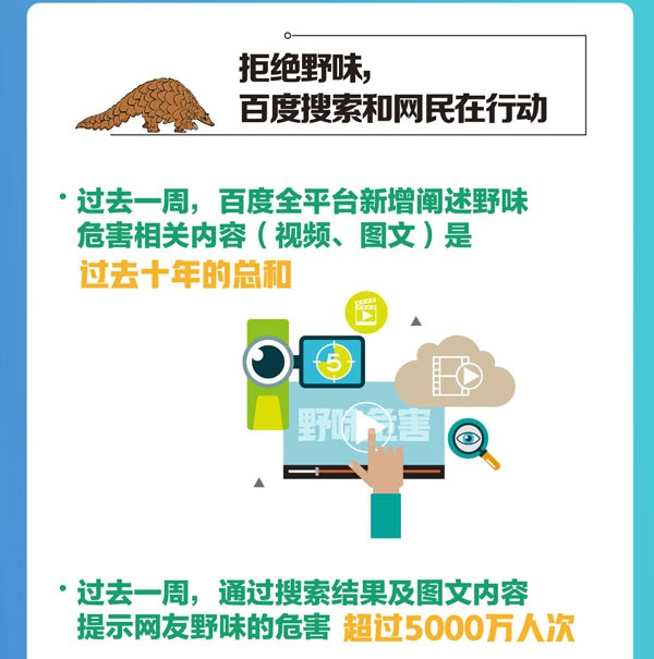来源：《新型冠状病毒肺炎搜索大数据报告-拒绝野味篇》