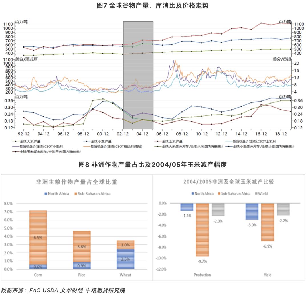 一波未平一波又起:非洲25年最大蝗灾袭来 全球粮食格局生变?