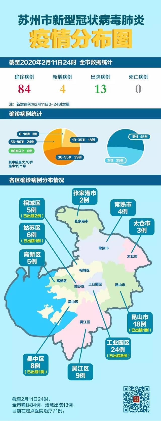 刚刚苏州公布确诊病例的地点分布84个确诊病例涉及9个区市62个村社区