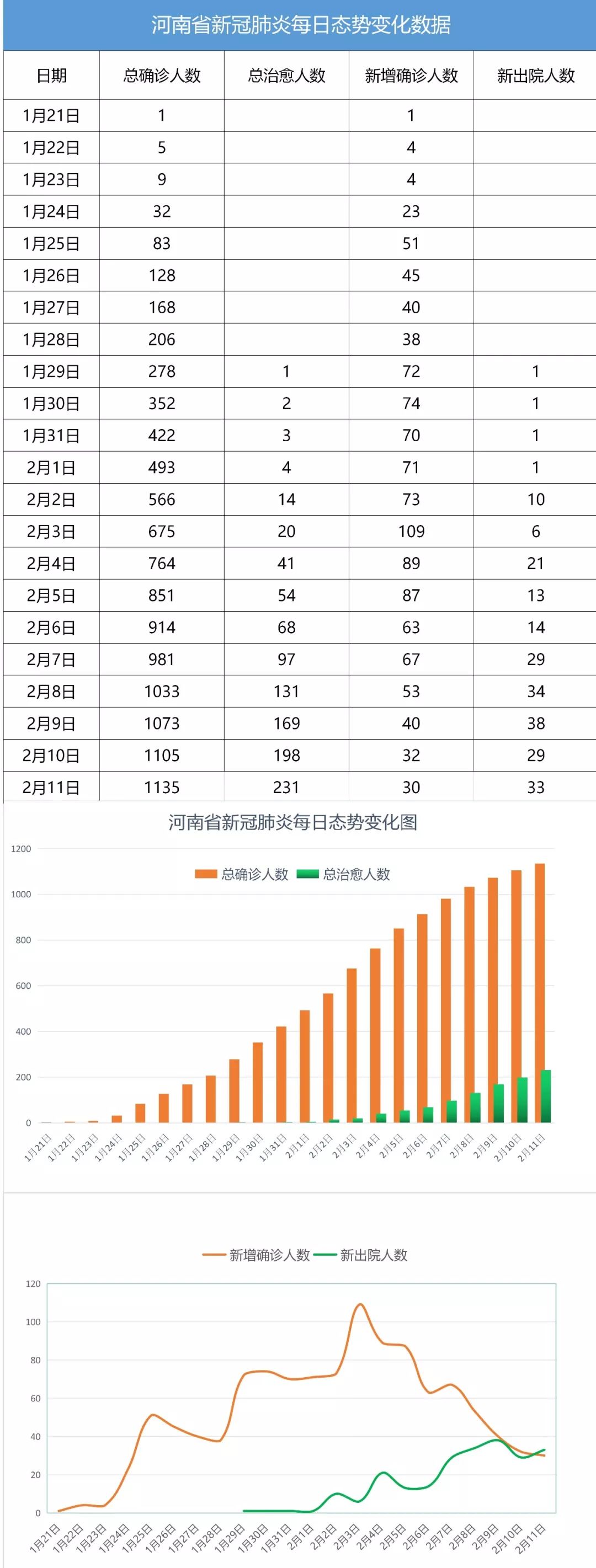 河南疫情最新情况图片