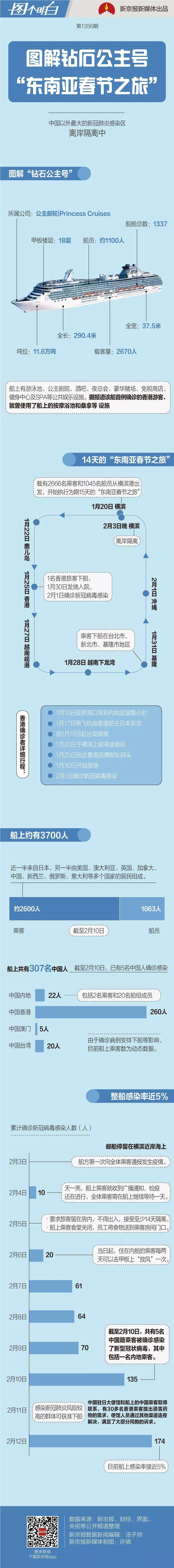 日本 钻石公主号 疫情再扩大 船上有约300名中国人 疫情 新浪财经 新浪网 日本 钻石公主号 疫情再扩大 船上有约300名中国人 疫情 新浪财经 新浪网