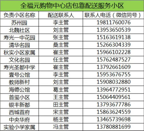 配送到家!全福元社群购物开市啦!