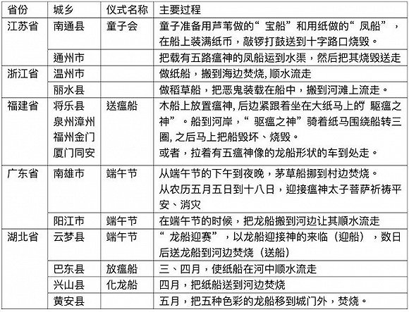 古代“送瘟神”中的官民博弈|官府|五帝_新浪科技_新浪网