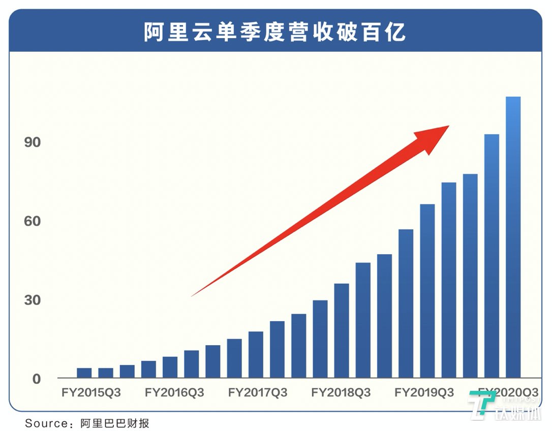 阿里巴巴q3本地生活营收增长47云计算单季收入首超100亿元看财报