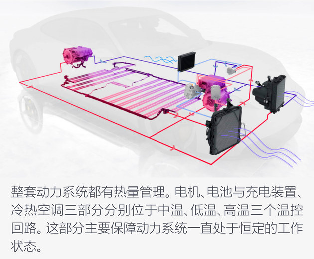 高端纯电不止特斯拉 保时捷Taycan如何