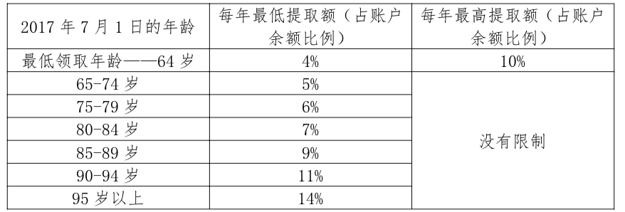 澳大利亚设计专排名_设计赛事2019澳大利亚AGDA奖—包装类获奖作品