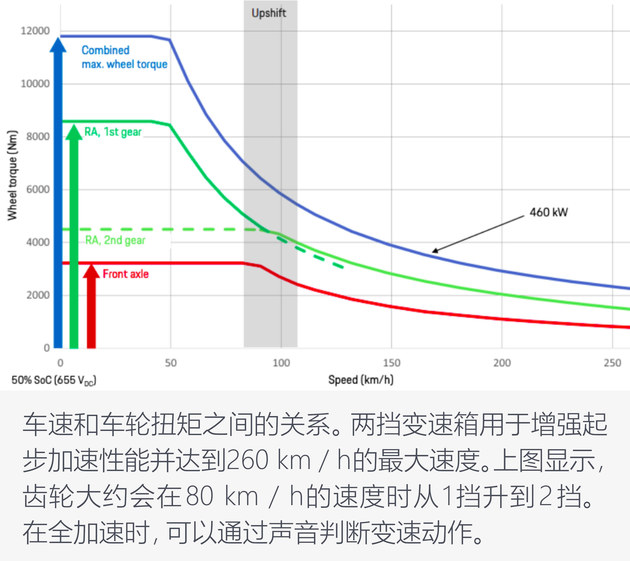 高端纯电不止特斯拉 保时捷Taycan如何