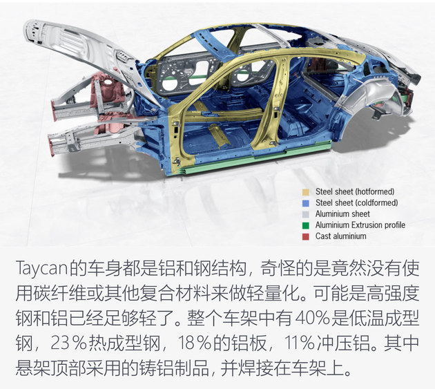 高端纯电不止特斯拉 保时捷Taycan如何