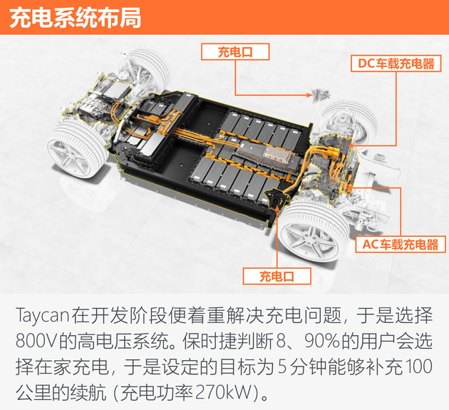 高端纯电不止特斯拉 保时捷Taycan如何